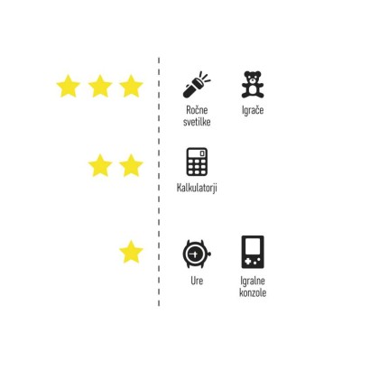 Baterija GP gumbna alkalna LR44 A76F 10 blister