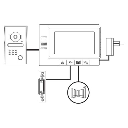 Sada videovrátnika EMOS RL-03M