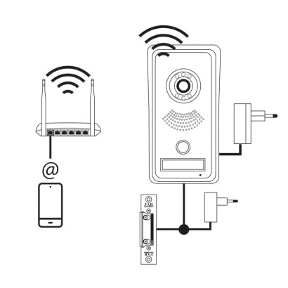 EMOS IP videó kaputelefon kültéri egység EM-102WIFI