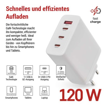 USB Netzadapter GaN PD 120 W max.