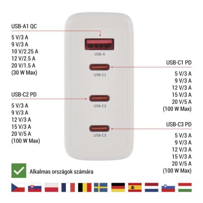 EMOS Univerzális USB töltő GaN PD 120 W max.
