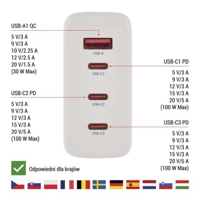 Ładowarka USB GaN PD 120 W max.