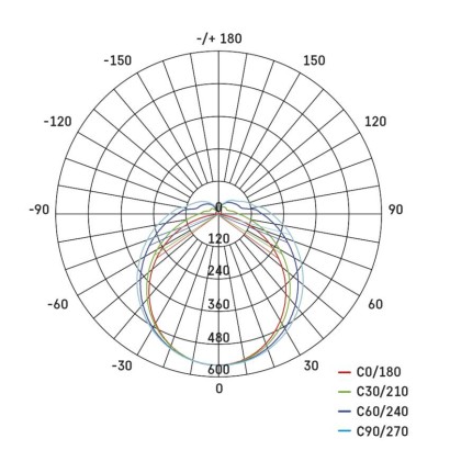 LED prachotěsné svítidlo DUSTY 18W neutrální bílá, 2340 lm, IP65