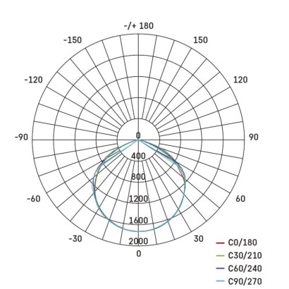 LED reflektor přenosný, 50W neutrální bílá