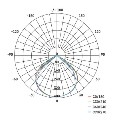 LED reflektor SIMPO 10 W természetes fehér