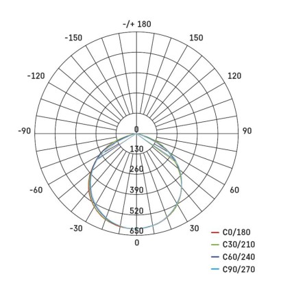 EMOS Hobby Slim LED reflektor 2x 20.5W + háromlábú állvány