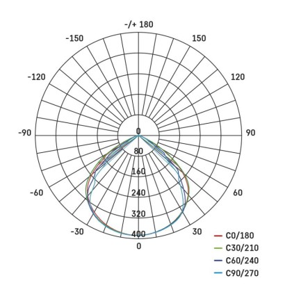 LED reflektor SIMPO, 10W, PIR, neutrálna biela
