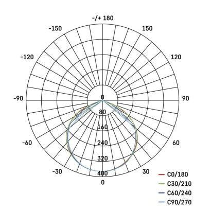 LED reflektor GLARO s pohybovým čidlom, 10 W, čierny, IP54, 1000 lm, neutrálna biela