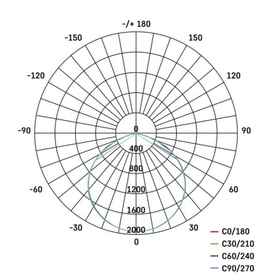 LED reflektor GLARO PIR 50 W, fekete, IP54, 5000 lm, természetes fehér