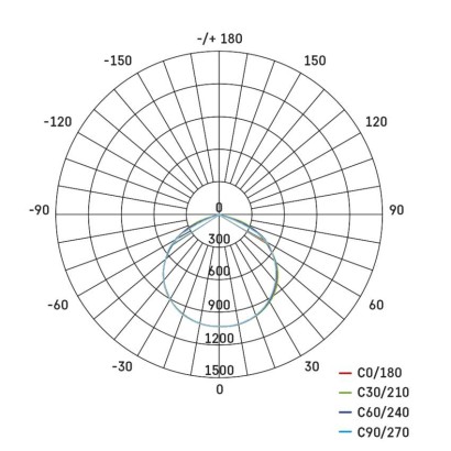EMOS Profi LED reflektor ACCO 30W 3000lm IP54 hideg fehér