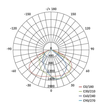 Oprawa oświetleniowa LED uliczna SOLIS 30W, 3600 lm, neutralna biel