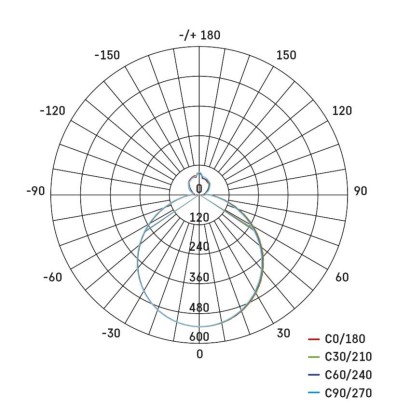 Oprawa LED ALVI 24W regulowana CCT, ściemnialna