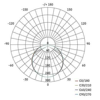LED mennyezeti lámpatest TIVI, B CLASS, kerek, fehér 5,2W, IP44, Meleg fehér