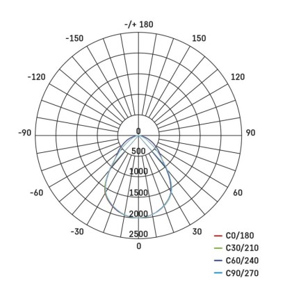 Panel LED VEXXO 60×60 33W Powiązany IP20 neutralna biel UGR