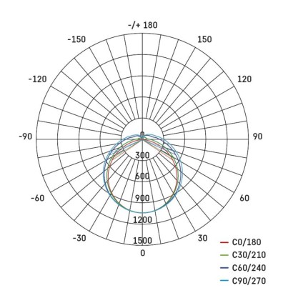 LED prachotěsné svítidlo FESTY 34W, IP65