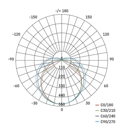 #LED BATTEN MANO 20W 2200LM IP20 NW