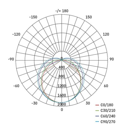 LED liniové svítidlo MANO 60W neutrální bílá