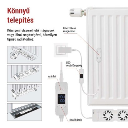 Radiátor fűtéserősítő ventilátor szett - MONO, fehér