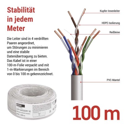 Datenkabel UTP CAT 5E PVC Basic, 100m