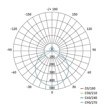 Oprawa LED SABI 30W regulowana CCT, ściemnialna, z pilotem