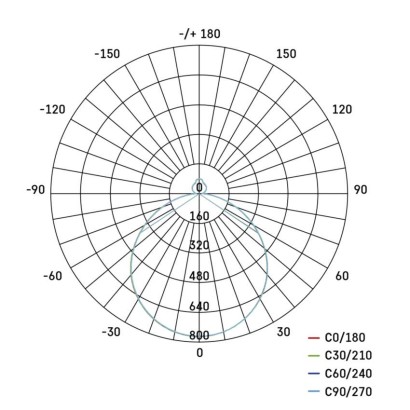 Oprawa LED REMI 45W regulowana CCT, ściemnialna, z pilotem