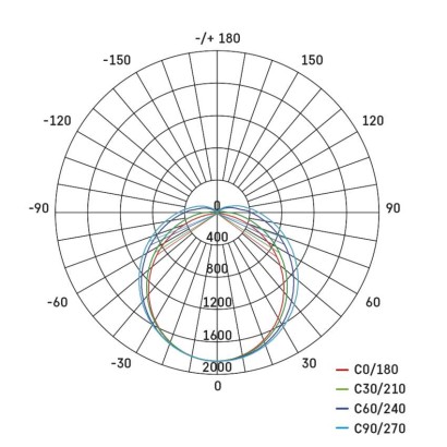 LED lineárne svietidlo PANO 50W, neutrálna biela