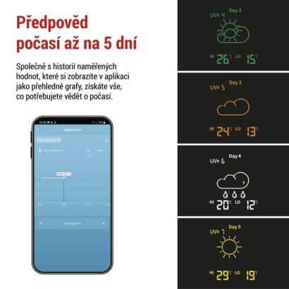 GoSmart Bezdrátová meteostanice E8610 s WiFi