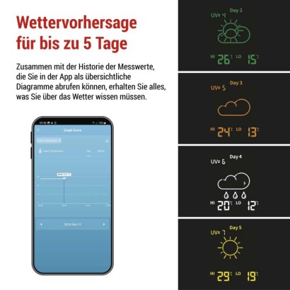 GoSmart Drahtlose Wetterstation E8610 mit WiFi