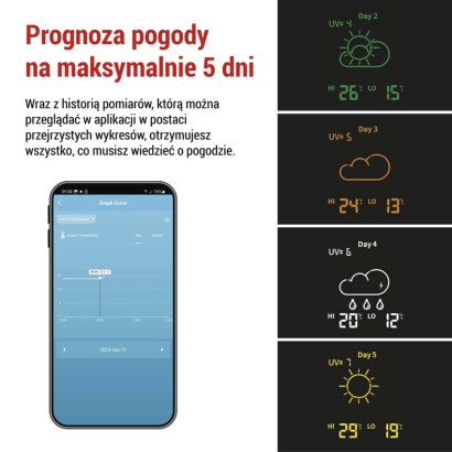 GoSmart bezprzewodowa stacja meteorologiczna E8610 z WiFi