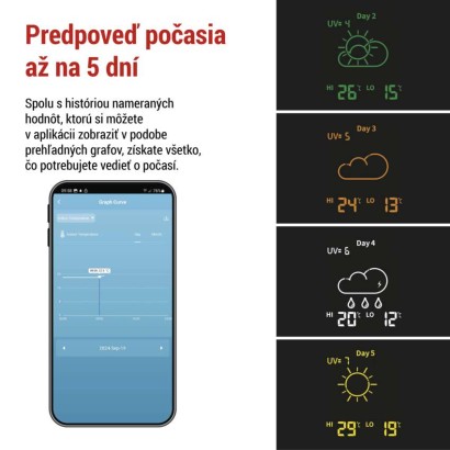 GoSmart bezdrôtová meteostanica E8610 s wifi