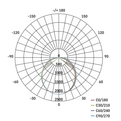 LED lineárne svietidlo MINO 50W, neutrálna biela