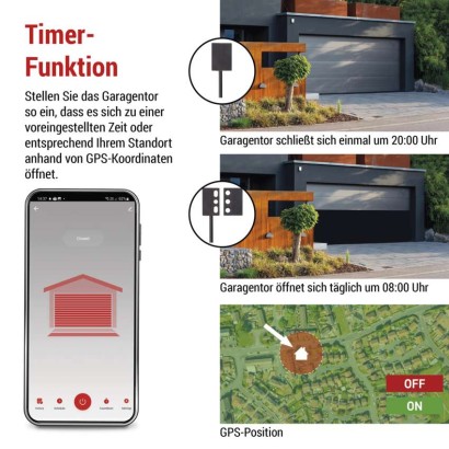 GoSmart-Modul für die Garagentorsteuerung IP-2131SW, WiFi