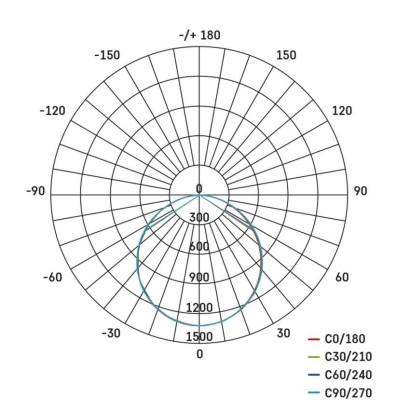 Panel LED DIXXO 60×60 36W IP20 neutralna biel