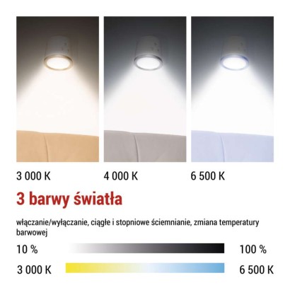 Lampa biurkowa LED ABBIE, ładowalna, biała
