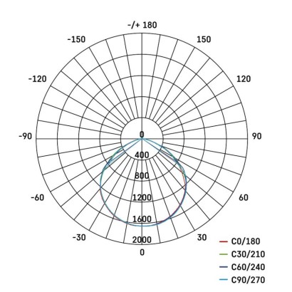 VISIO LED reflektor 30W természetes fehér