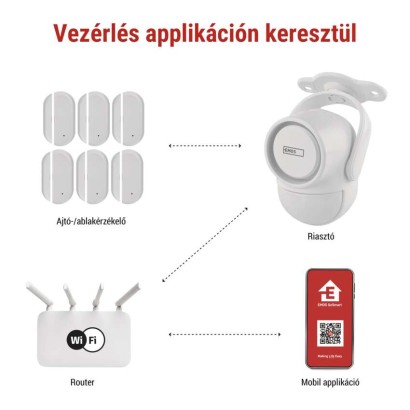 GoSmart riasztó IP‑126L GUARDIAN mozgásérzékelővel, 6× ajtó/ablak érzékelő, WiFi