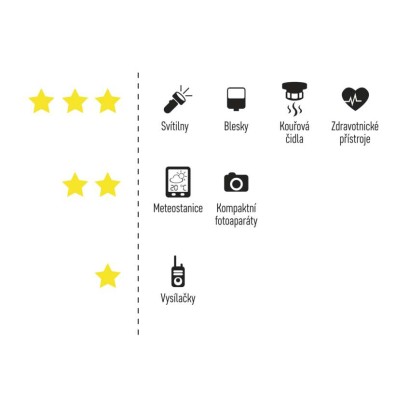 Lithiová baterie GP 9V (CR-V9), 1 ks