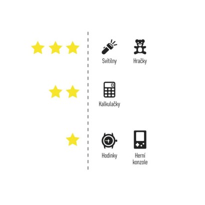 Alkalická knoflíková baterie GP A76F (LR44), 2 ks