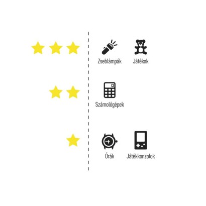 GP Alkáli gombelem LR44 (a76) 2db/bliszter