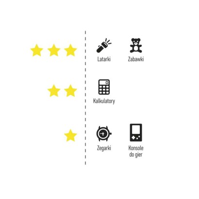 GP Bateria alkaliczna guzikowa A76F (LR44) 2 szt.