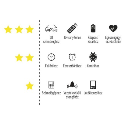 GP Ultra plus Lítium gombelem CR2016 5db/bliszter