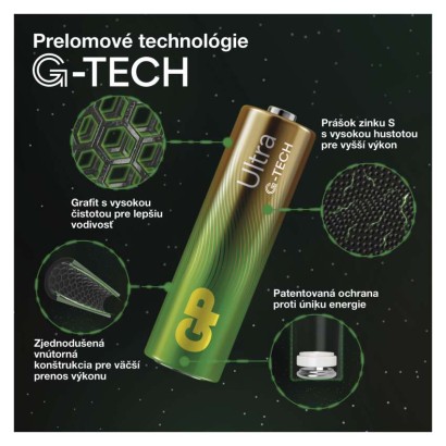 GP Ultra lítiové gombíkové batérie CR2032, 4 ks