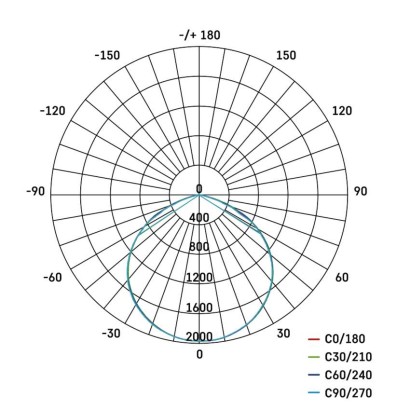 Naświetlacz LED GLARO 50W, czarny, IP65, 5000 lm, neutralna biel