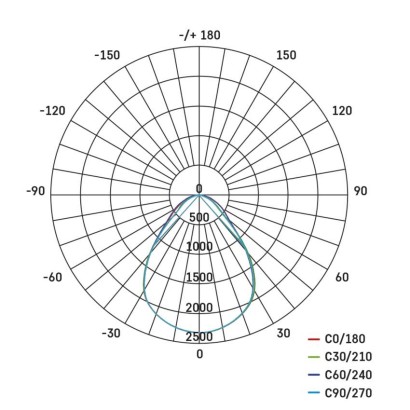 Panel LED natynkowy przysadzony BAXXO 60×60 36W IP20 neutralna biel UGR