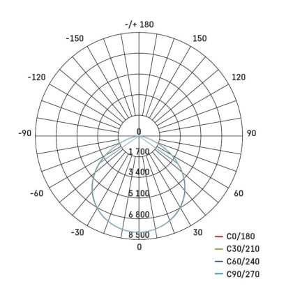EMOS LED ipari csarnok világítás 150W IP65 120 °