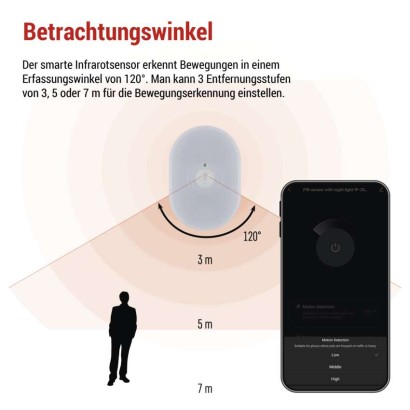 GoSmart PIR-Sensor (Bewegungssensor) mit Nachtlicht, WiFi