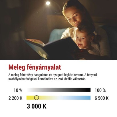 LED izzó Classic MR16 / GU10 / 7 W (60 W) / 800 lm / meleg fehér / dimmelhető