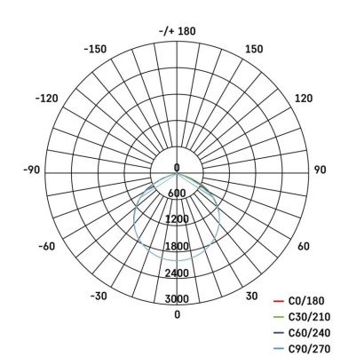 Naświetlacz LED GLARO 30W, biały, IP65, 3000 lm, neutralna biel