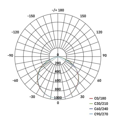 LED reflektor GLARO mit Bewegungssensor, 30 W, schwarz, IP54, 3000 lm, neutralweiß