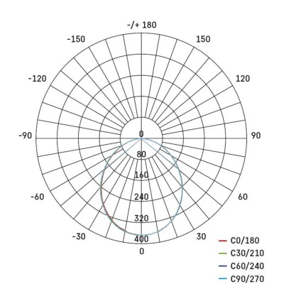 LED Flutlicht ILIO, 10,5W